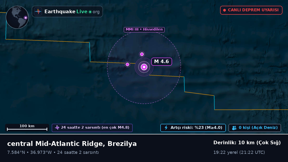 Kuzey Atlantik Okyanusu (Brezilya)