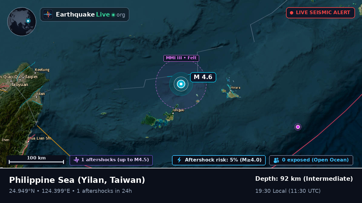 Philippine Sea (Taiwan)