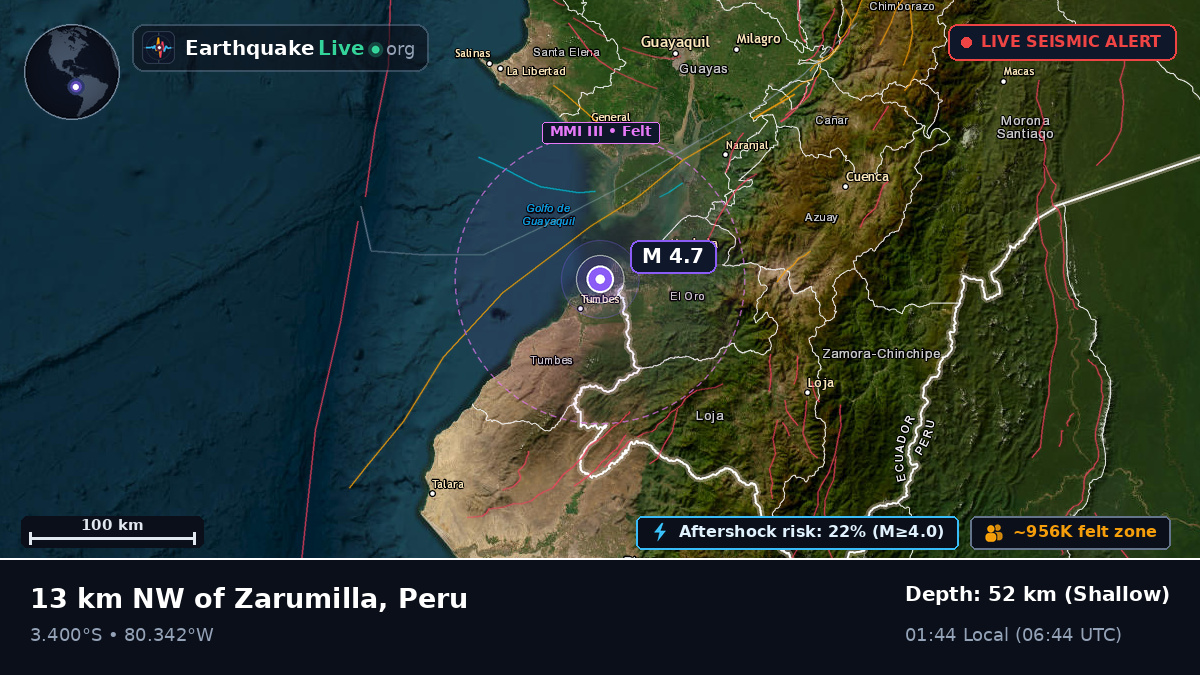 Tumbes, Peru