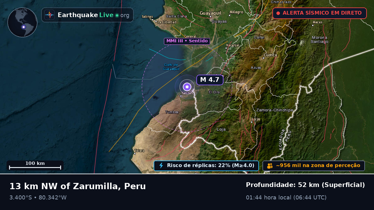 Tumbes, Peru