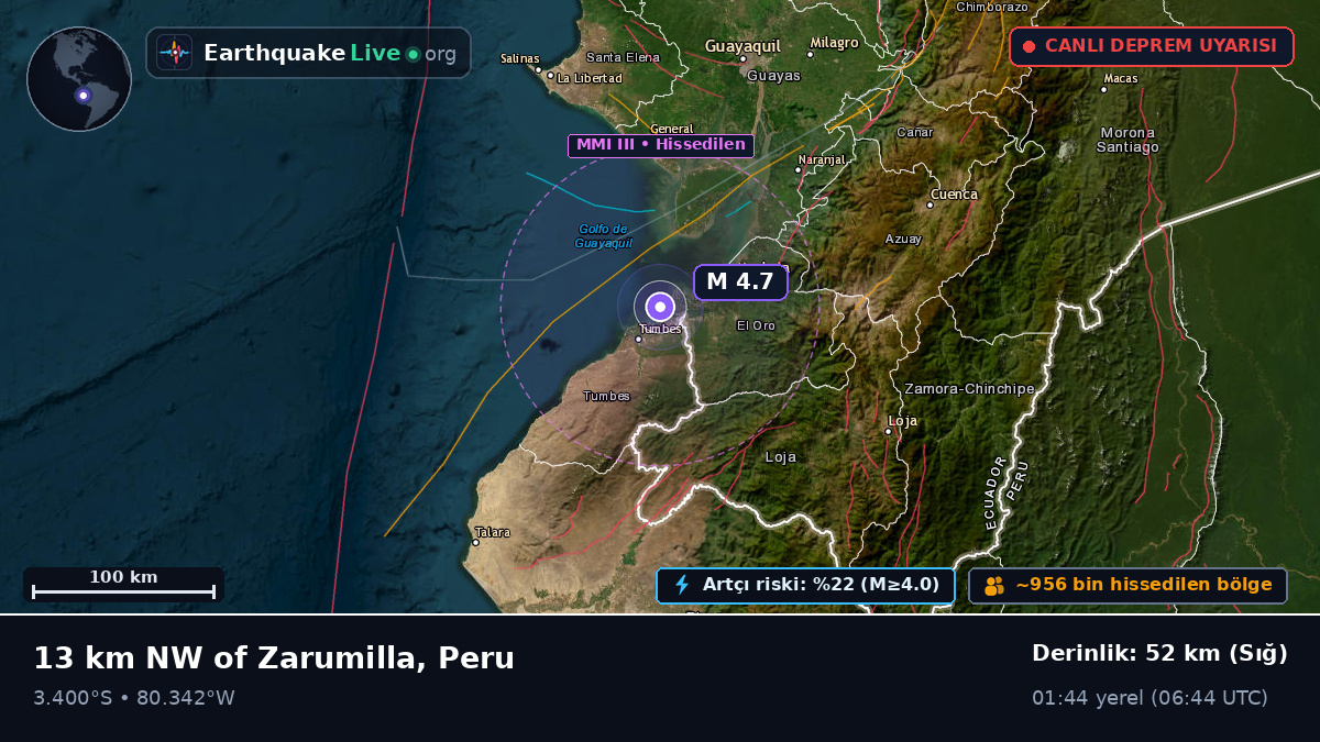 Tumbes, Peru