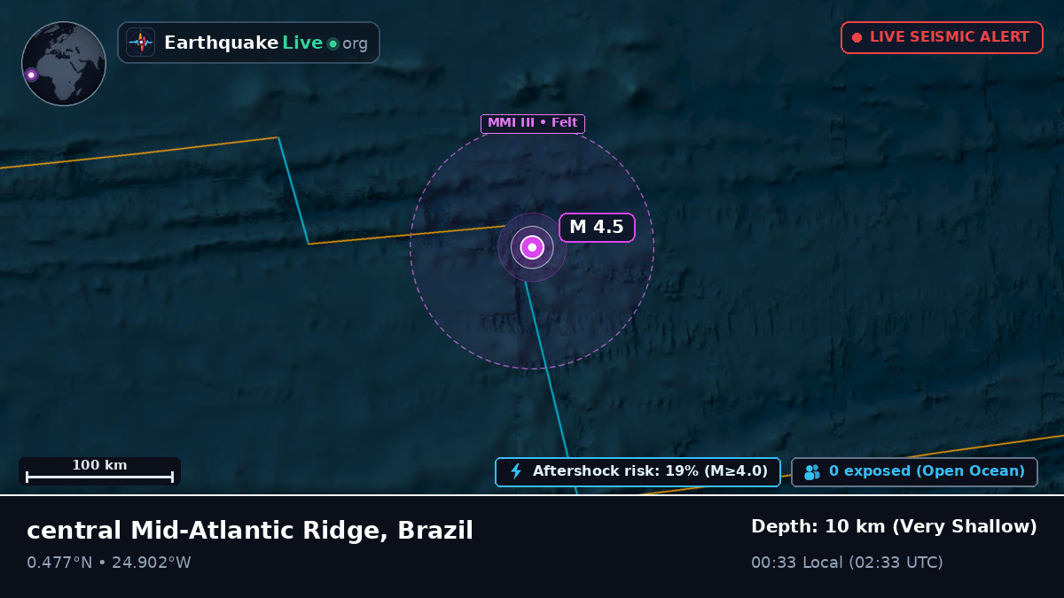 North Atlantic Ocean (Brazil)
