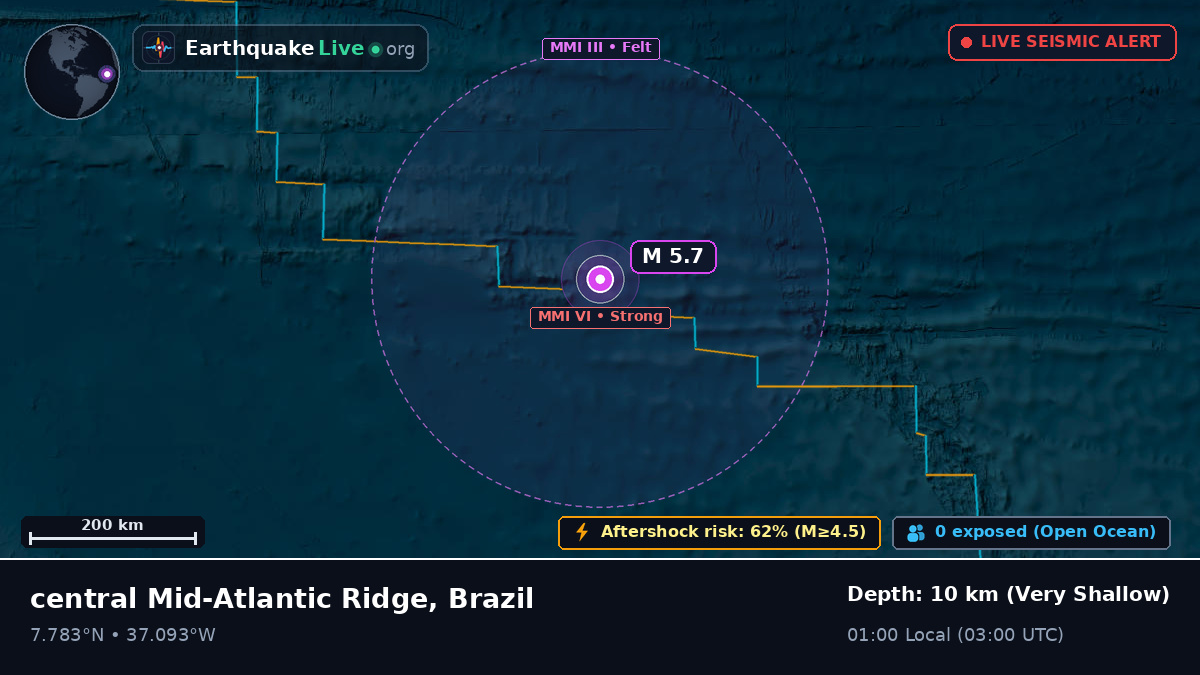 North Atlantic Ocean (Brazil)
