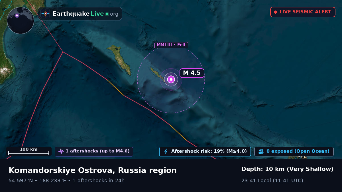 Bering Sea (Russia)