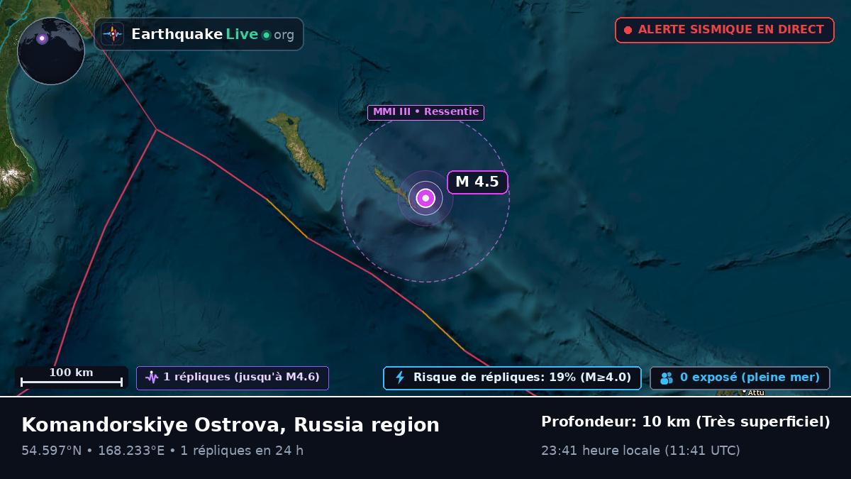 Mer de Béring (Russie)