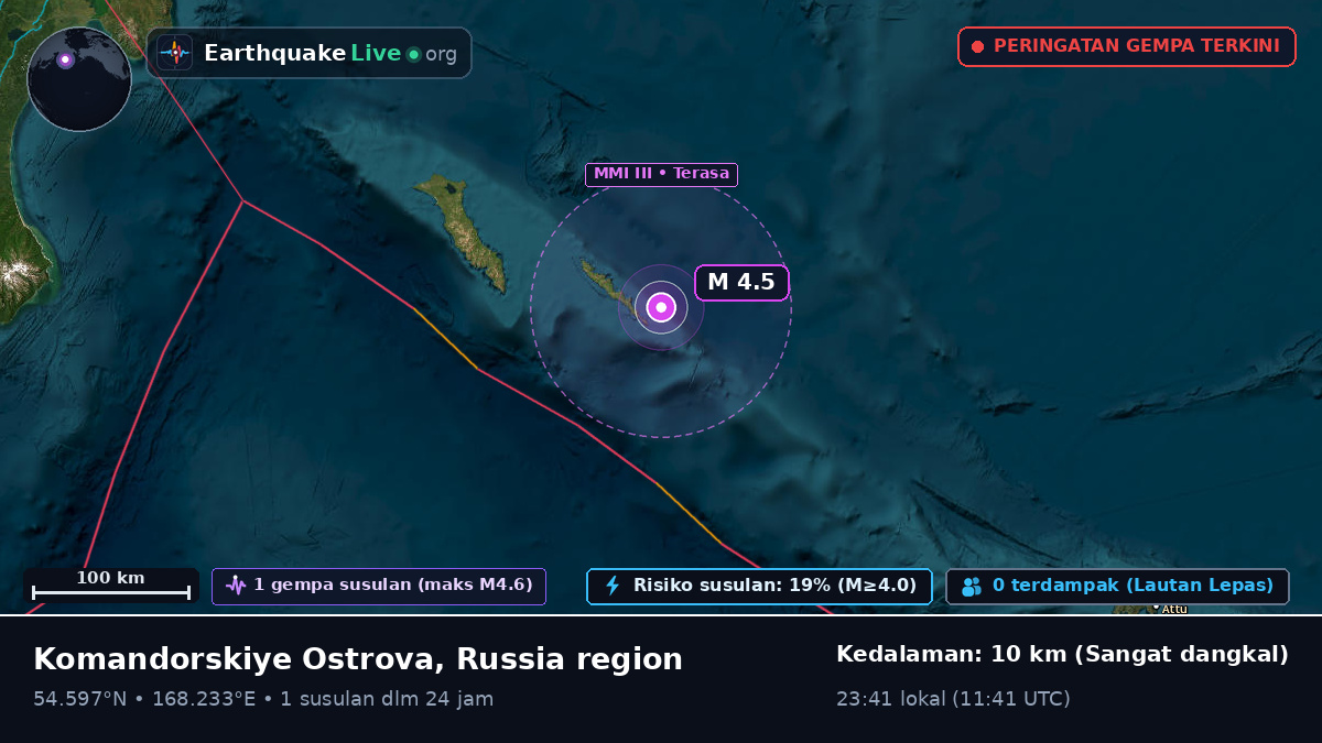 Laut Bering (Rusia)