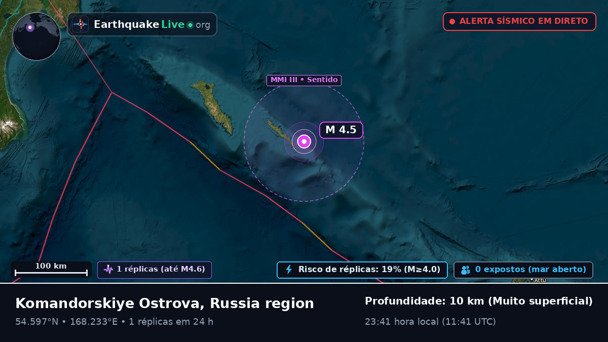 Mar de Bering (Rússia)