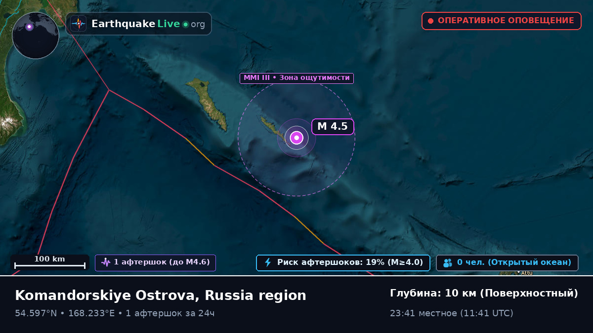Берингово море (Россия)