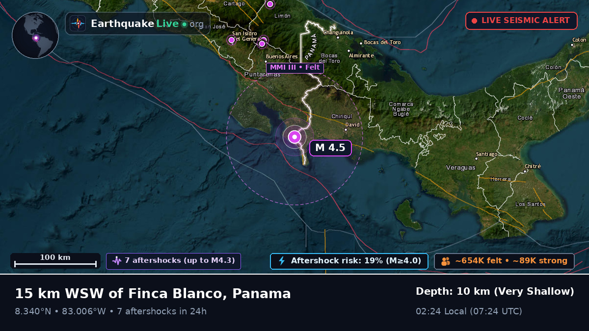 Chiriquí, Panama