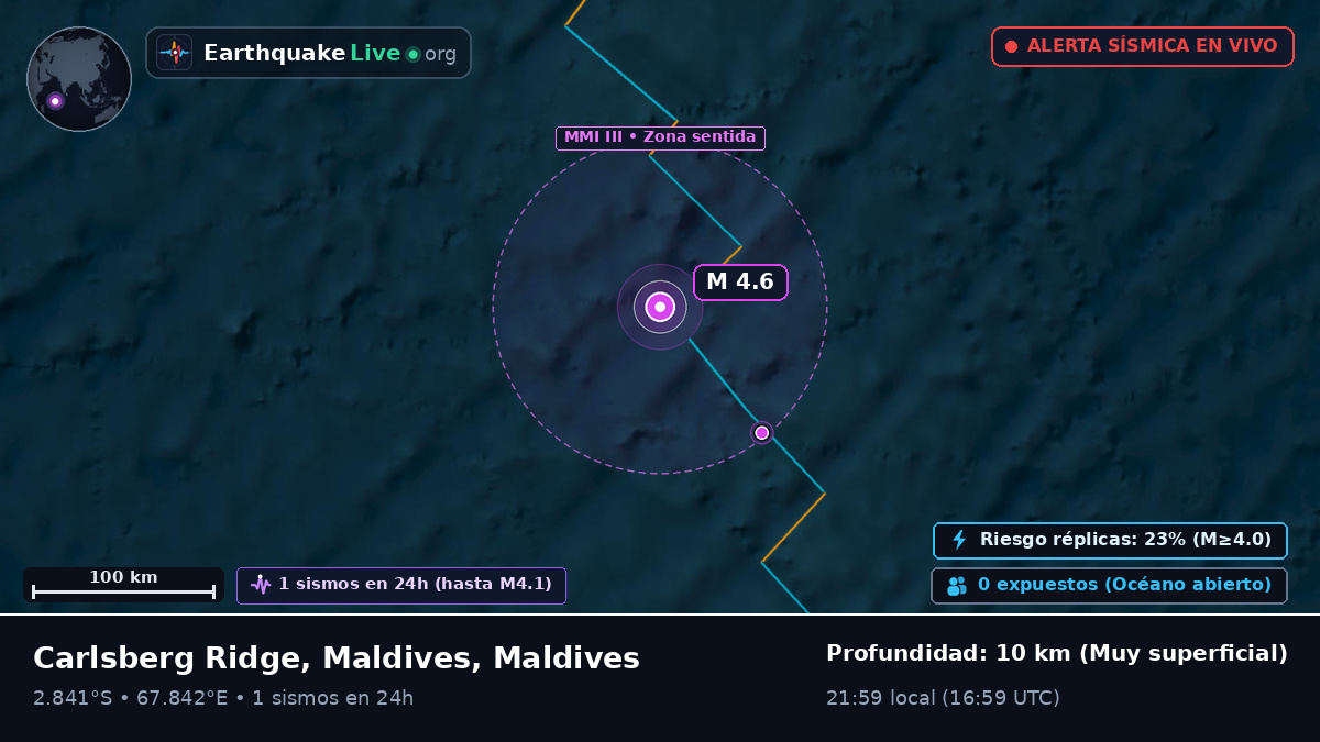 Océano Índico (Maldives)
