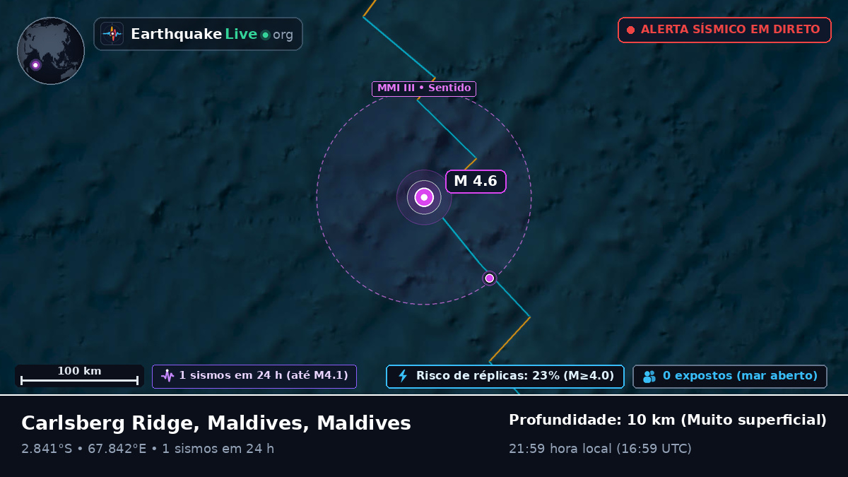 Oceano Índico (Maldives)