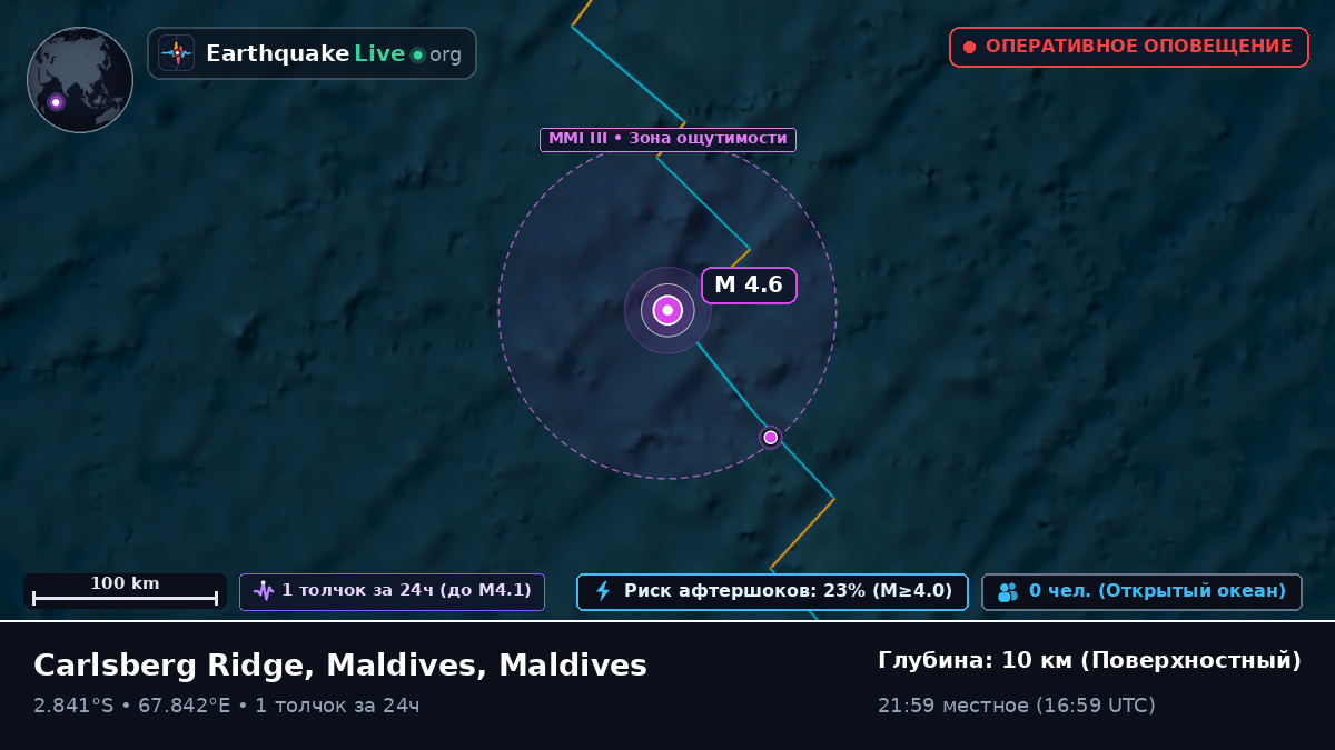 Индийский океан (Maldives)