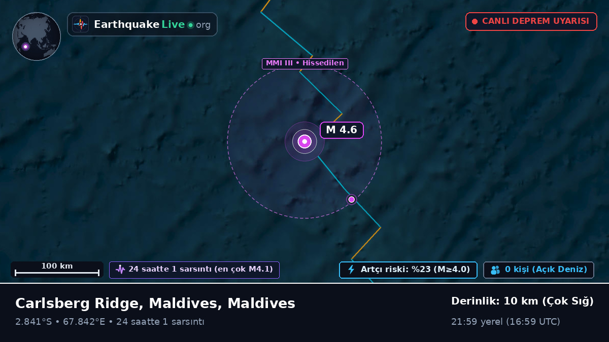 Hint Okyanusu (Maldives)