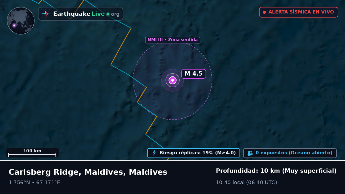 Océano Índico (Maldives)