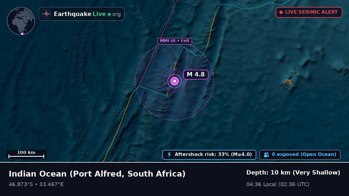 Indian Ocean (South Africa)