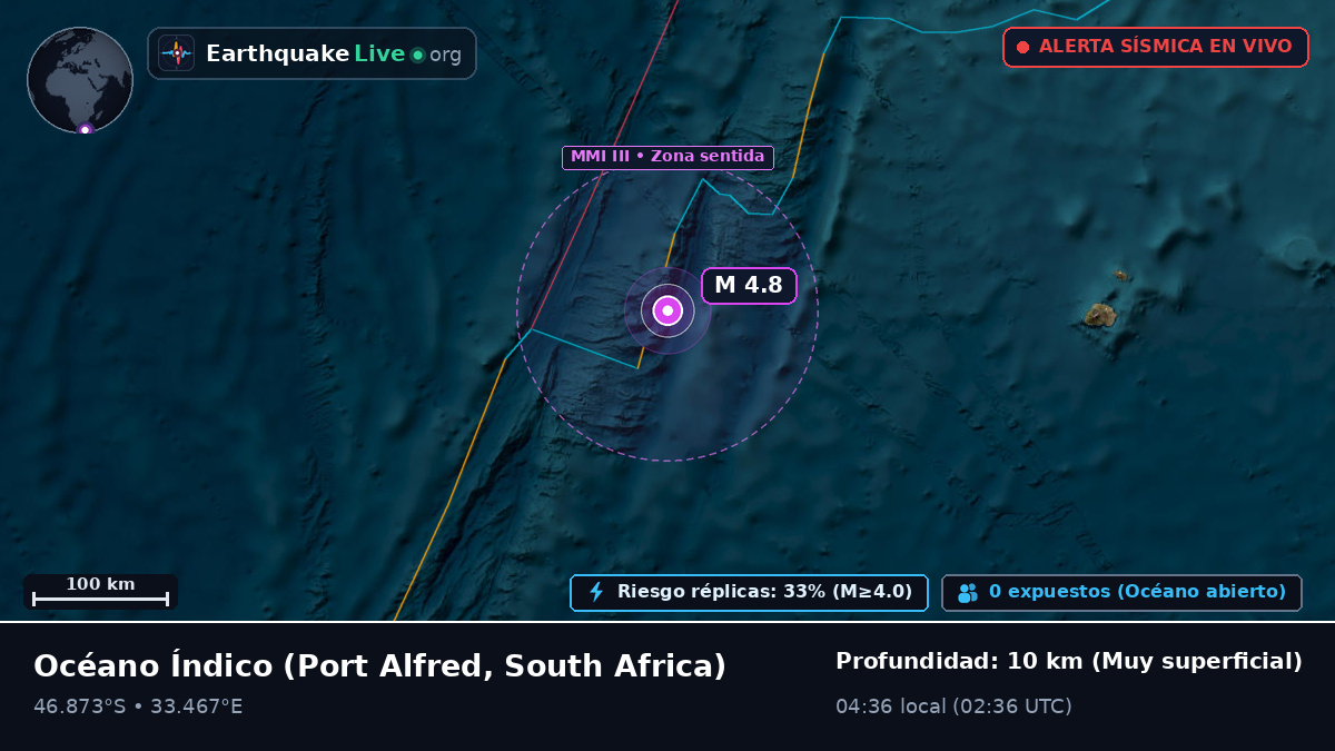 Océano Índico (South Africa)