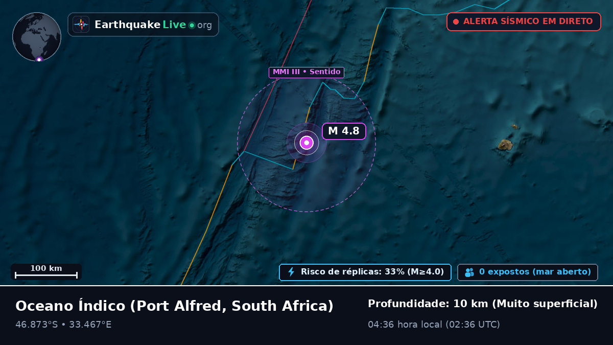 Oceano Índico (South Africa)