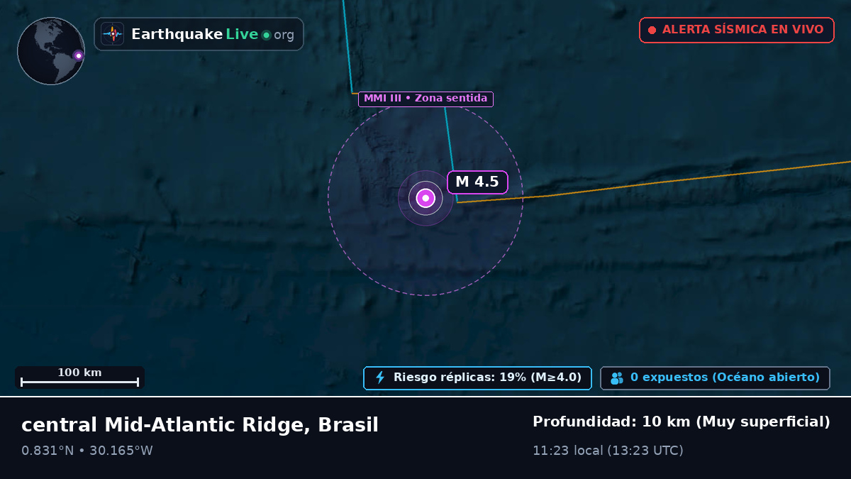 Océano Atlántico Norte (Brasil)