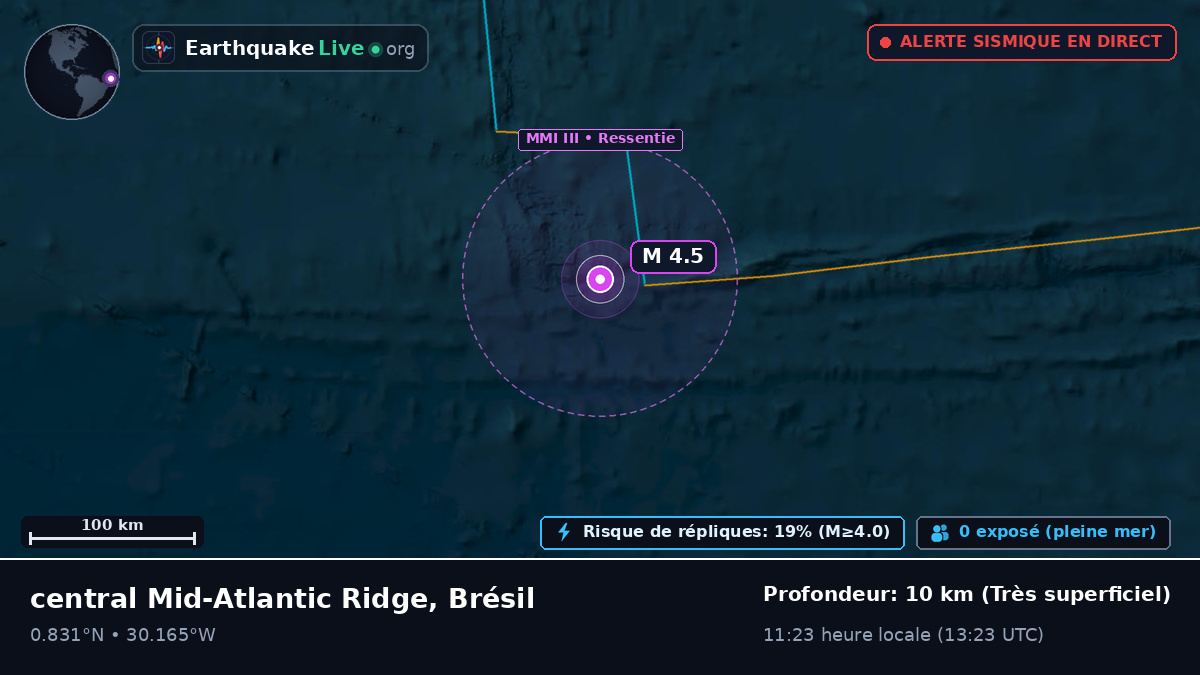 Océan Atlantique Nord (Brésil)