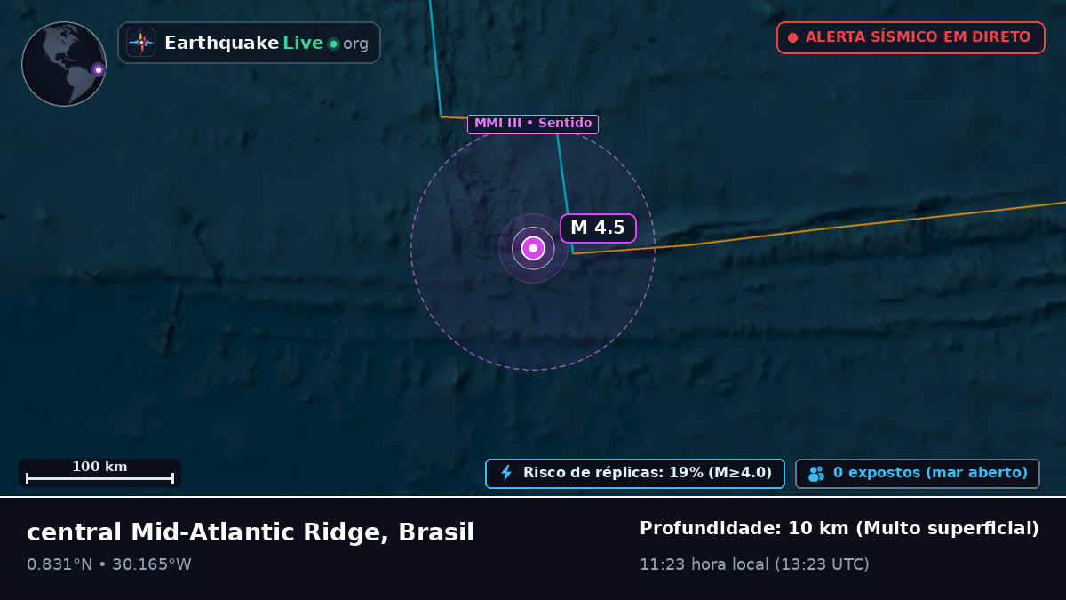 Oceano Atlântico Norte (Brasil)