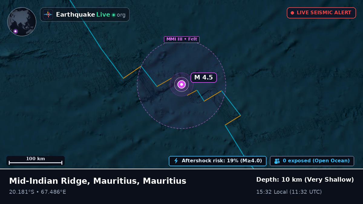 Indian Ocean (Mauritius)