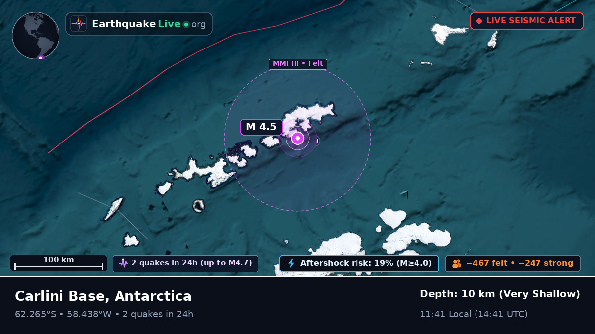 Carlini Base, Antarctica