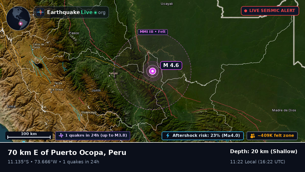 Junín, Peru