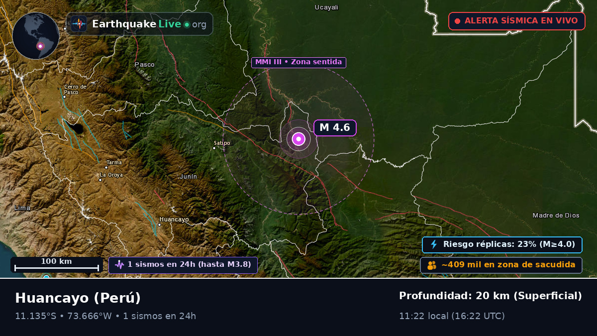 Junín, Perú