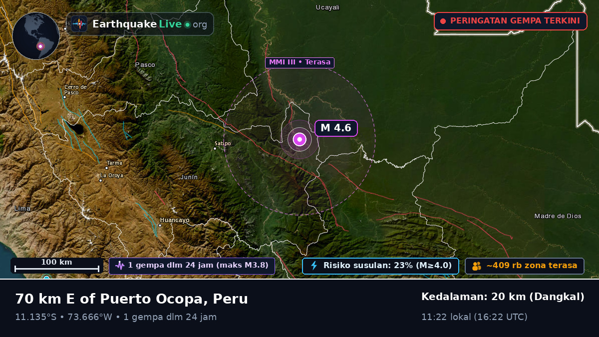 Junín, Peru