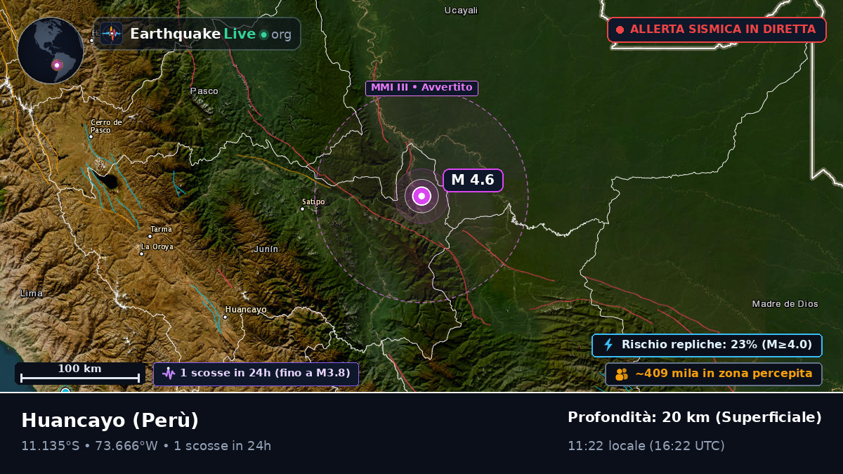 Junín, Perù