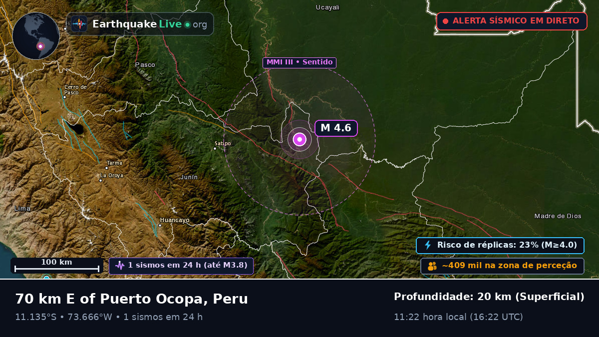 Junín, Peru
