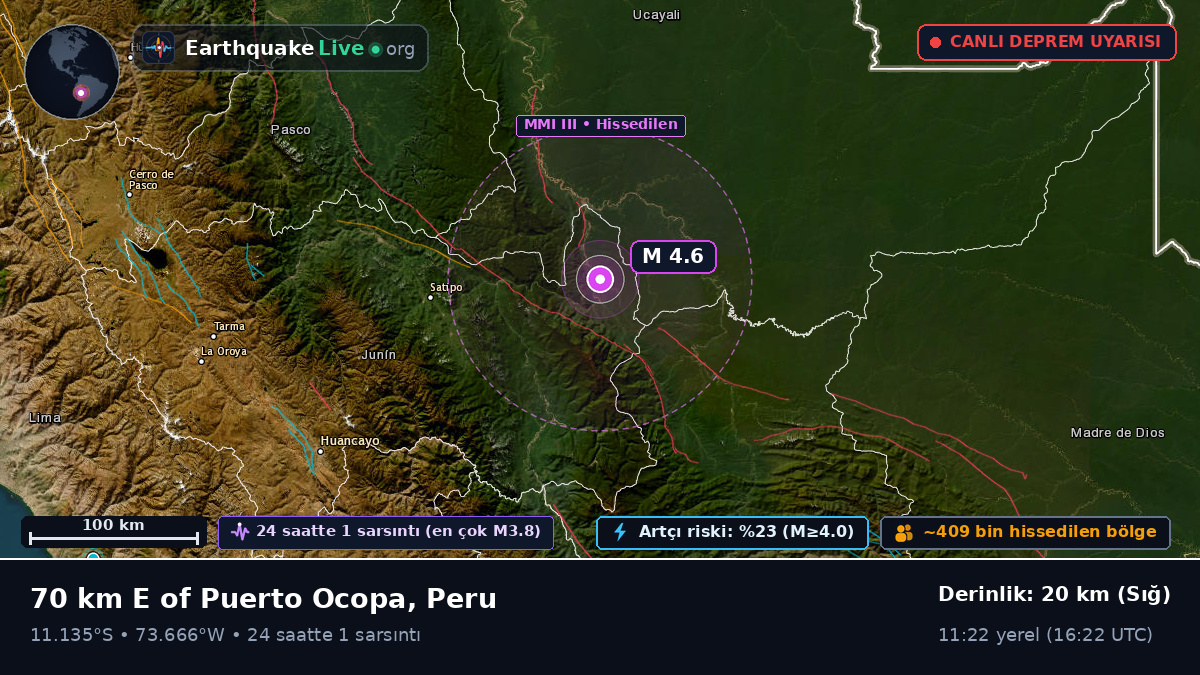 Junín, Peru