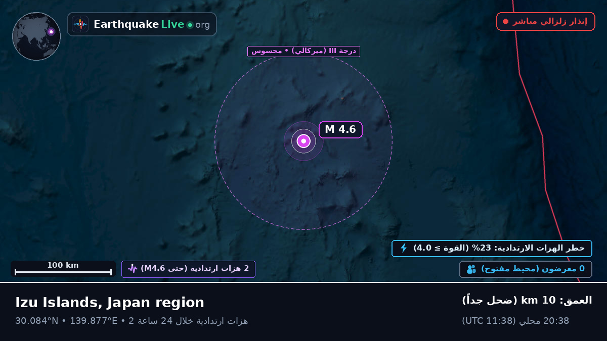شمال المحيط الهادئ (اليابان)