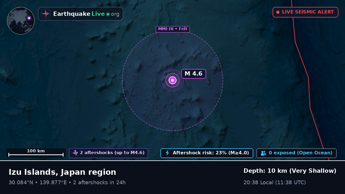 North Pacific Ocean (Japan)