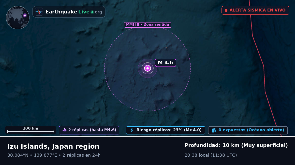 Océano Pacífico Norte (Japón)