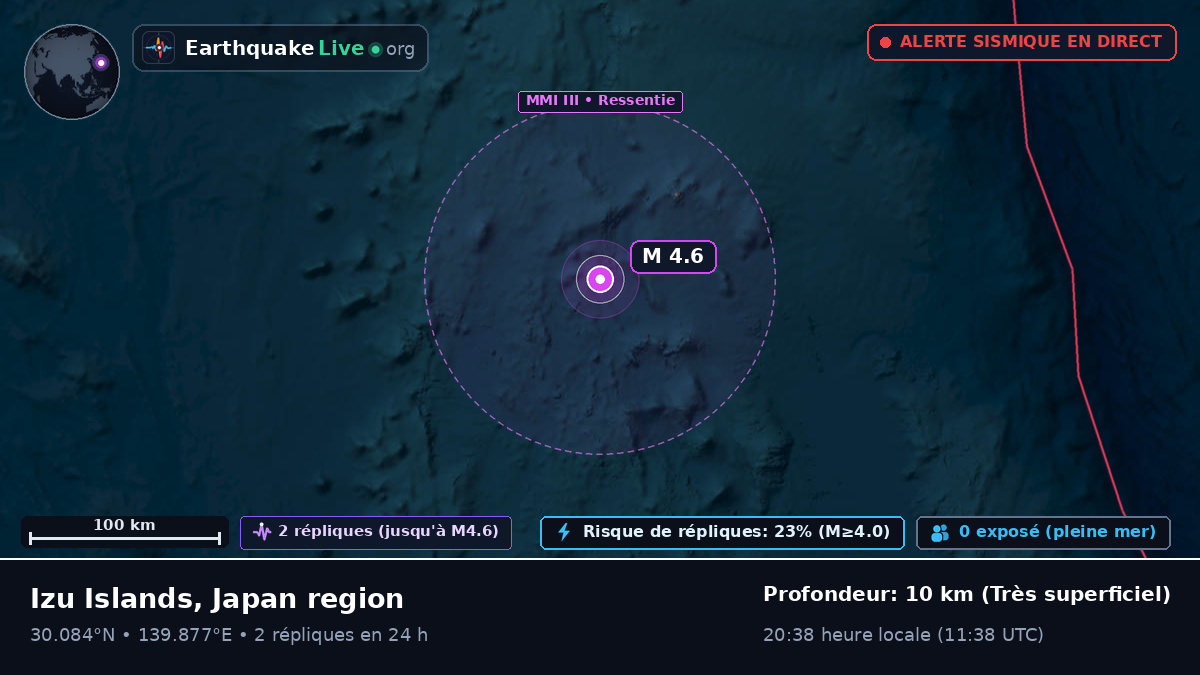 Océan Pacifique Nord (Japon)