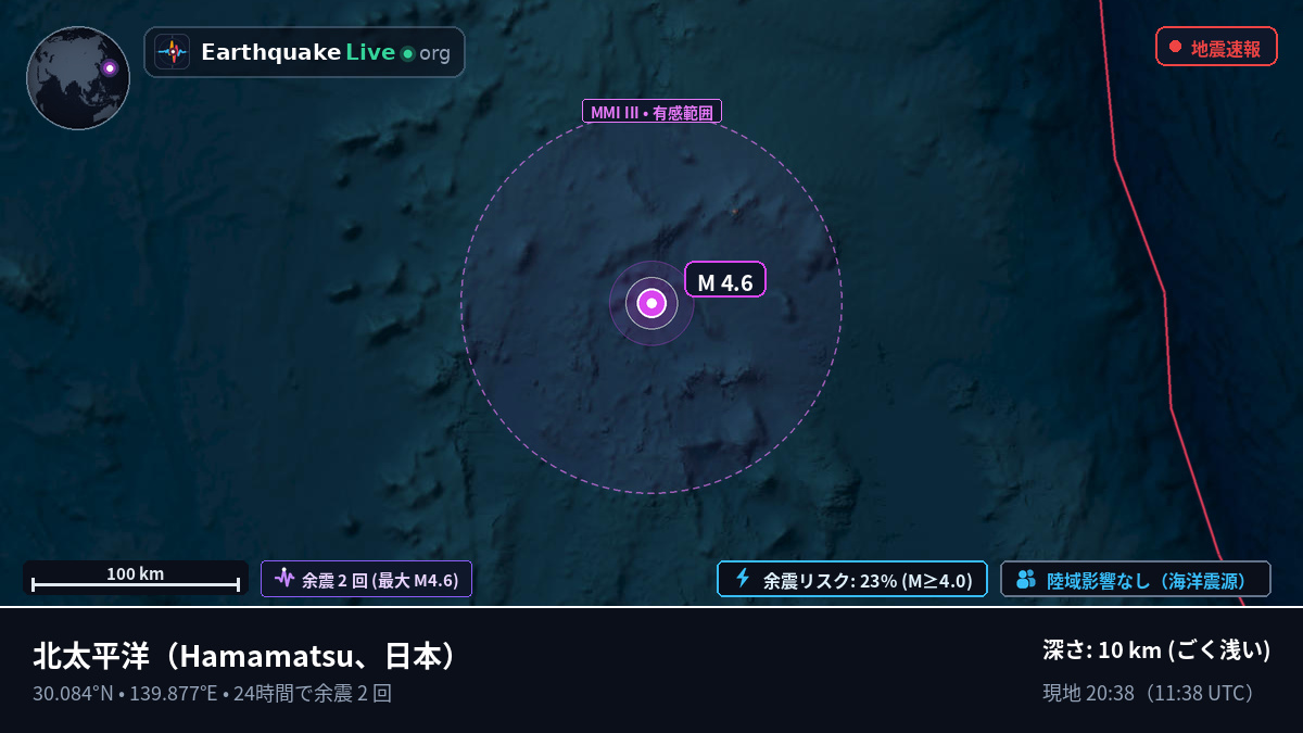 北太平洋 (日本)