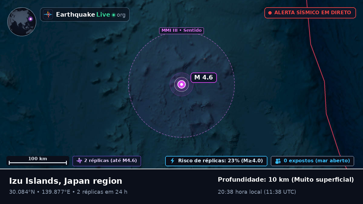 Oceano Pacífico Norte (Japão)