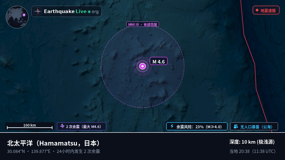 北太平洋 (日本)