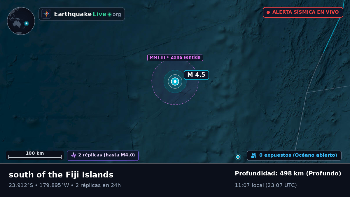 Océano Pacífico Sur (Tonga)