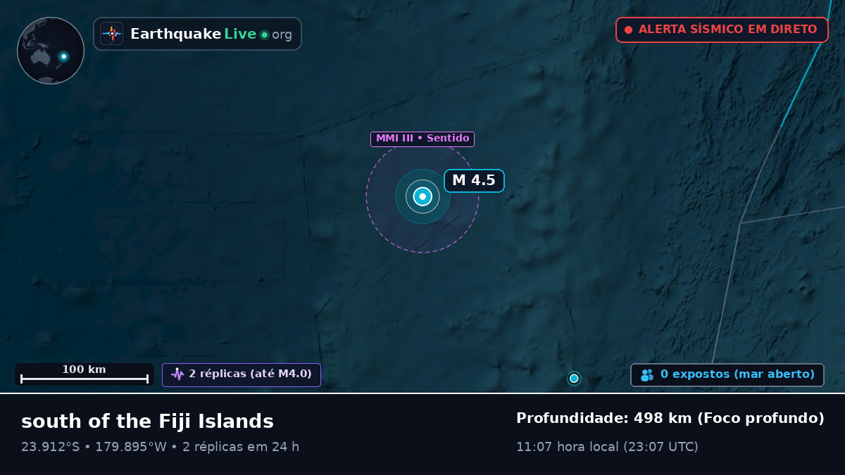 Oceano Pacífico Sul (Tonga)