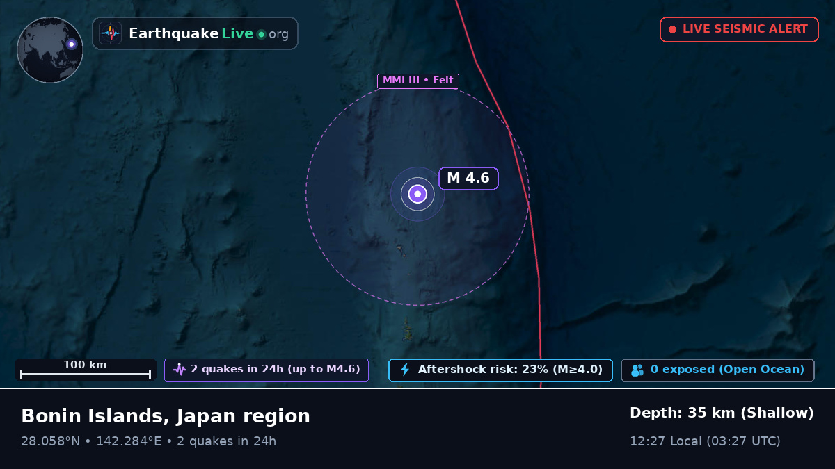North Pacific Ocean (Japan)