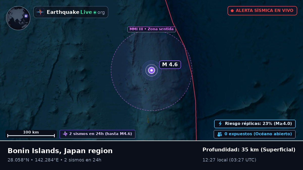 Océano Pacífico Norte (Japón)