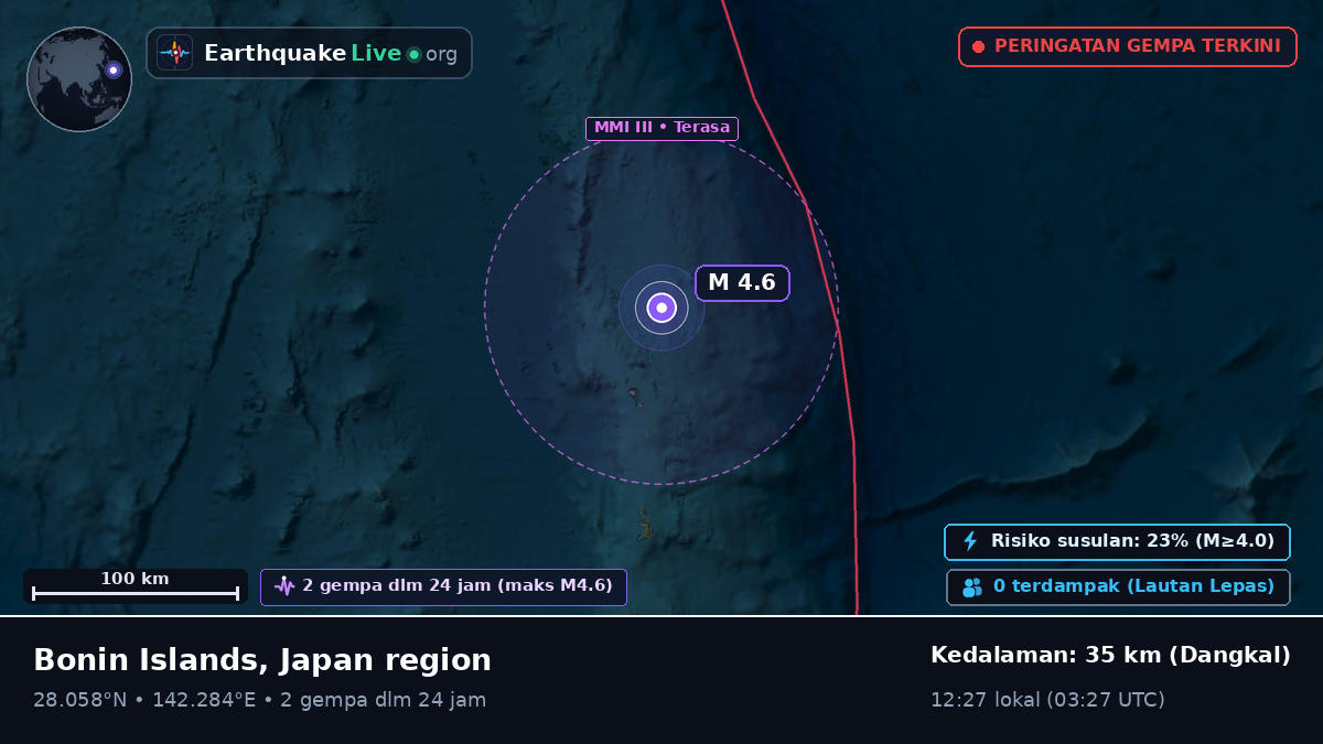 Samudra Pasifik Utara (Jepang)