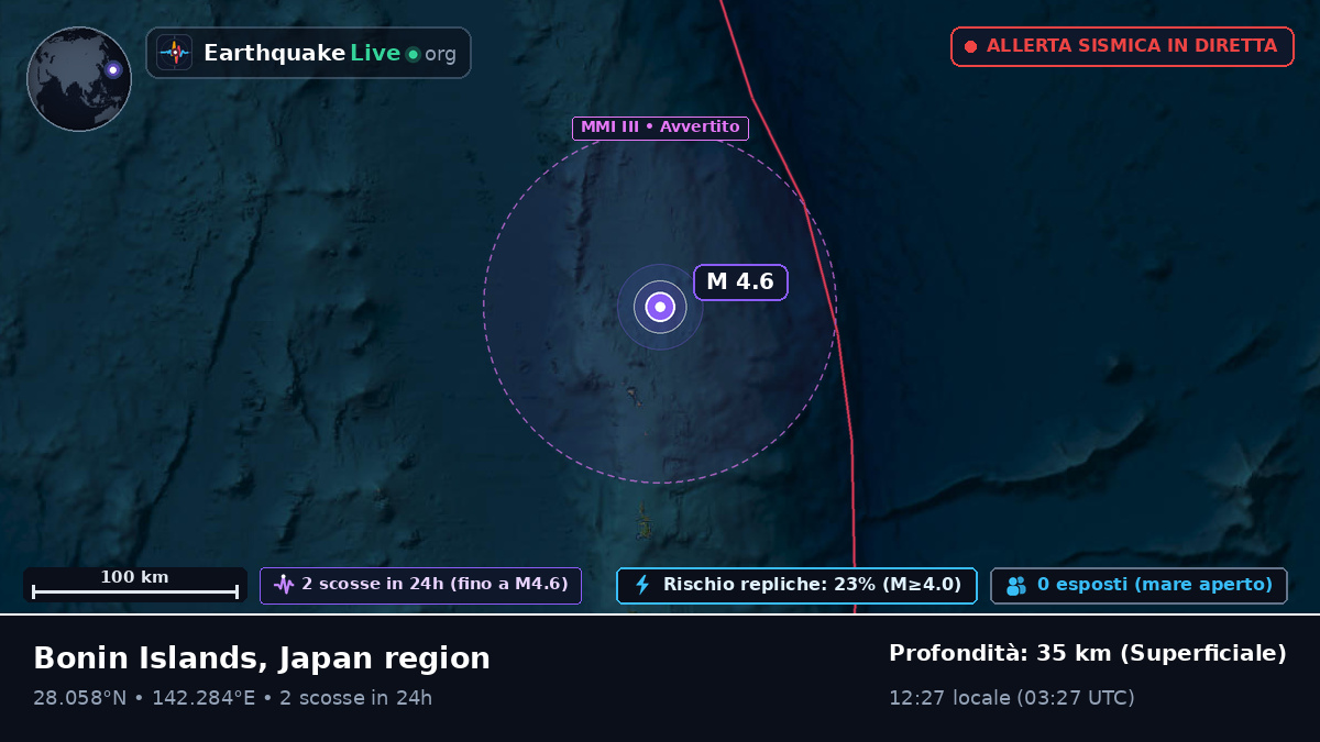 Oceano Pacifico settentrionale (Giappone)