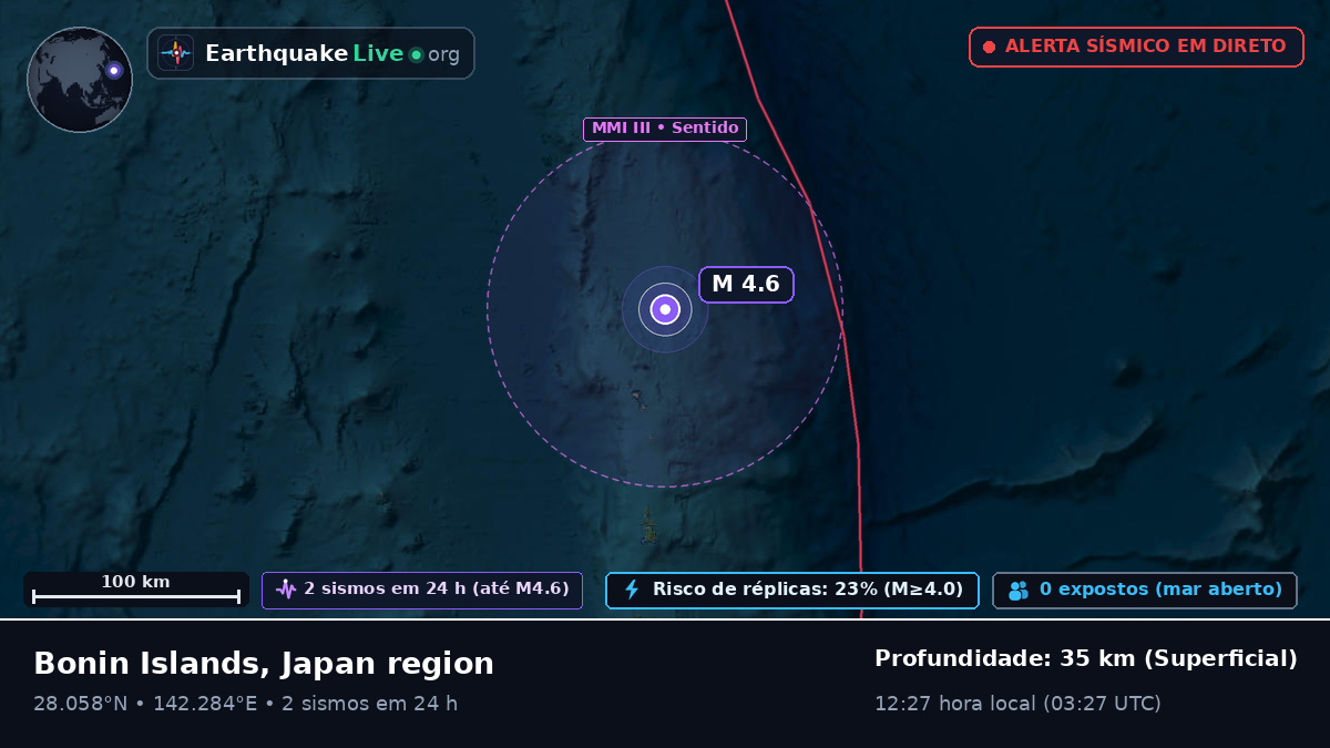 Oceano Pacífico Norte (Japão)