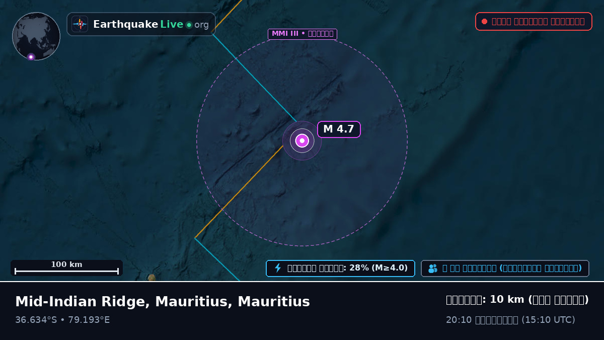 ভারত মহাসাগর (Mauritius)