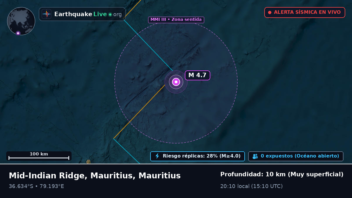 Océano Índico (Mauritius)