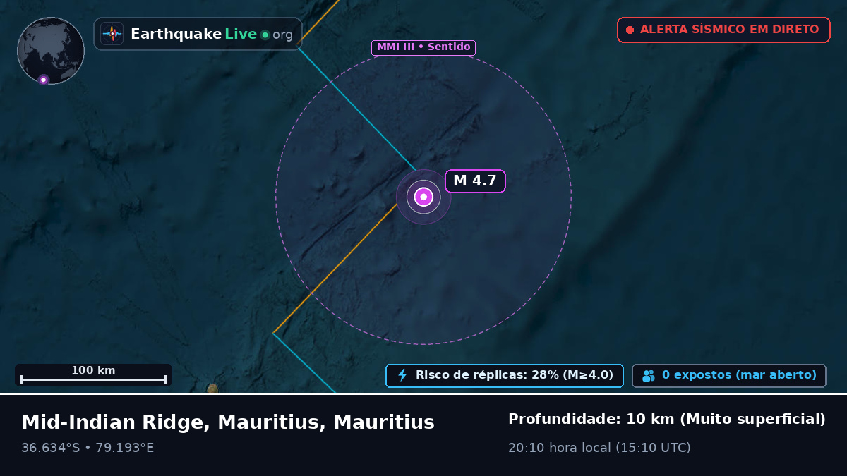 Oceano Índico (Mauritius)