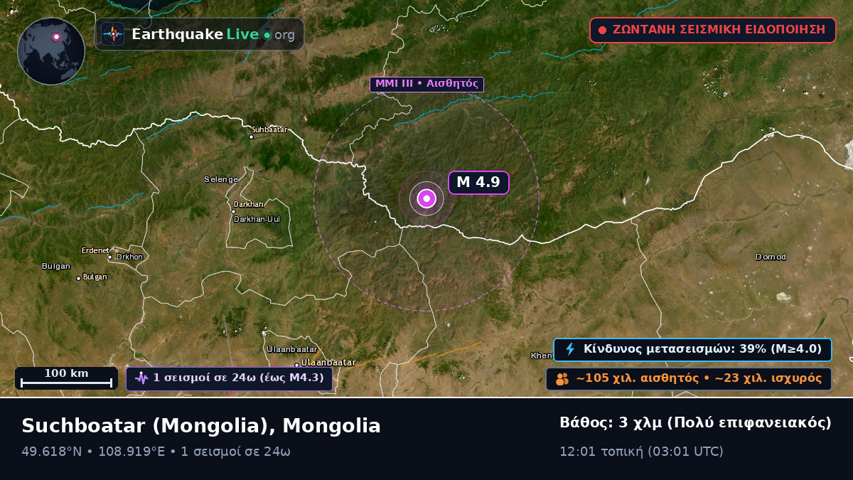 Selenge, Mongolia